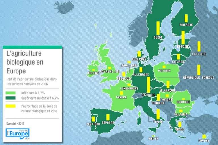 L Agriculture Biologique En Europe Involved In Europe Site Financ